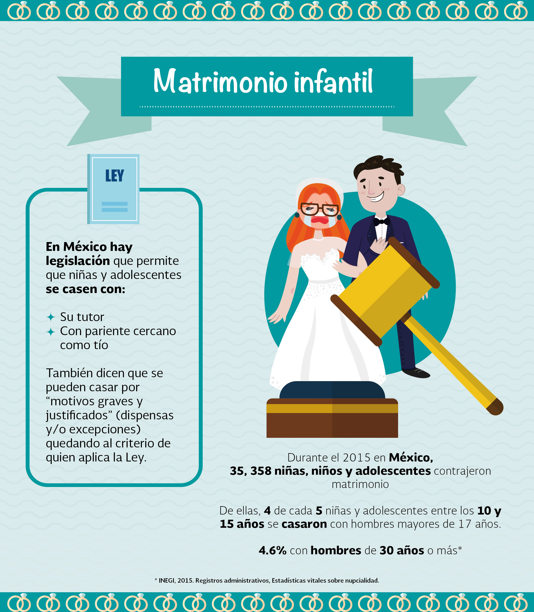 /cms/uploads/image/file/271337/infografi_a_matrimonio_infantil_resolucio_n-01.jpg