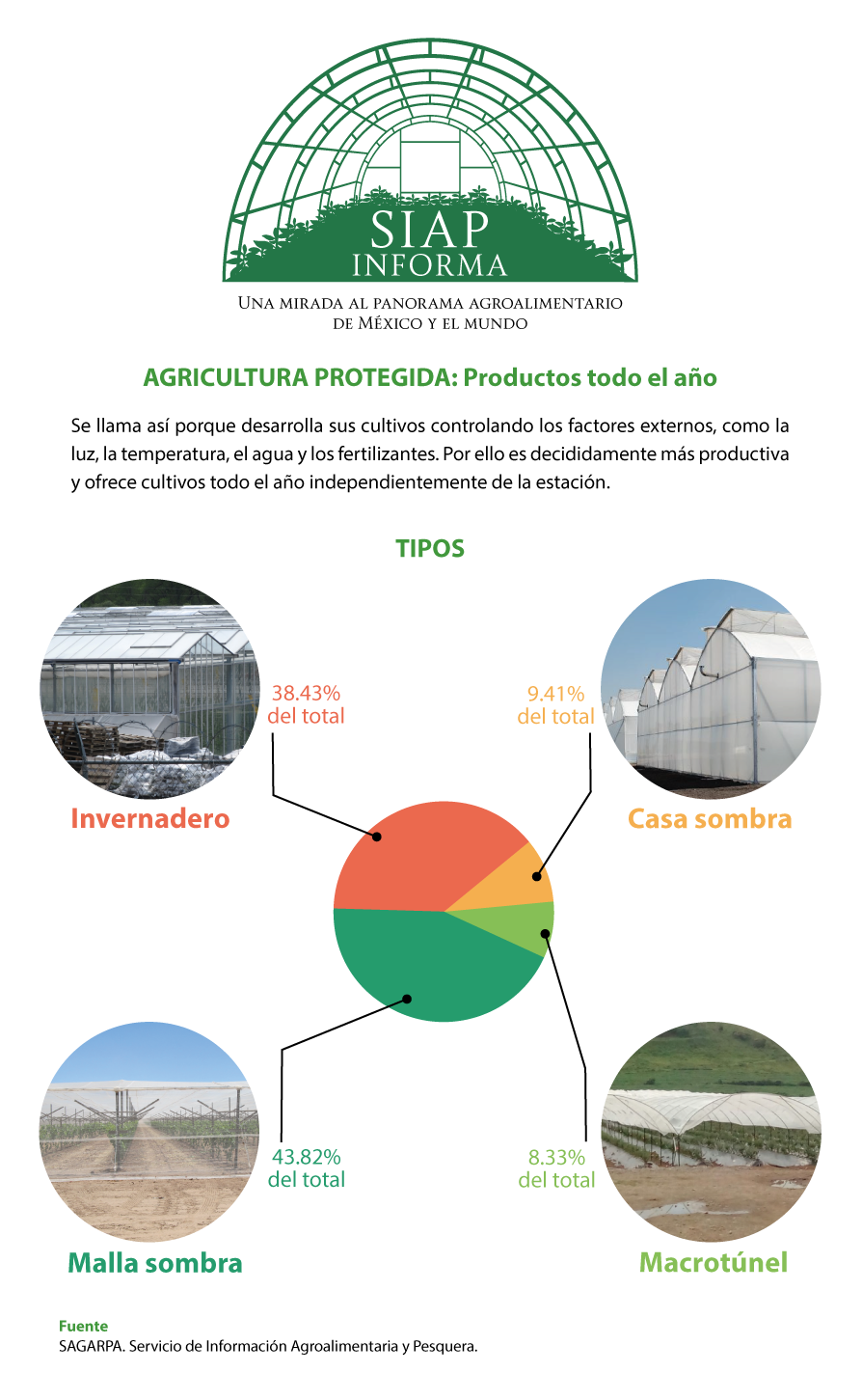 /cms/uploads/image/file/280573/Agricultura-Protegida.png