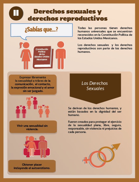 Infografías Salud Sexual Y Reproductiva De Los Adolescentes Centro