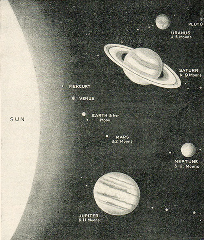 Солнечная система в 1930 года.. Земля и небо сколько страниц