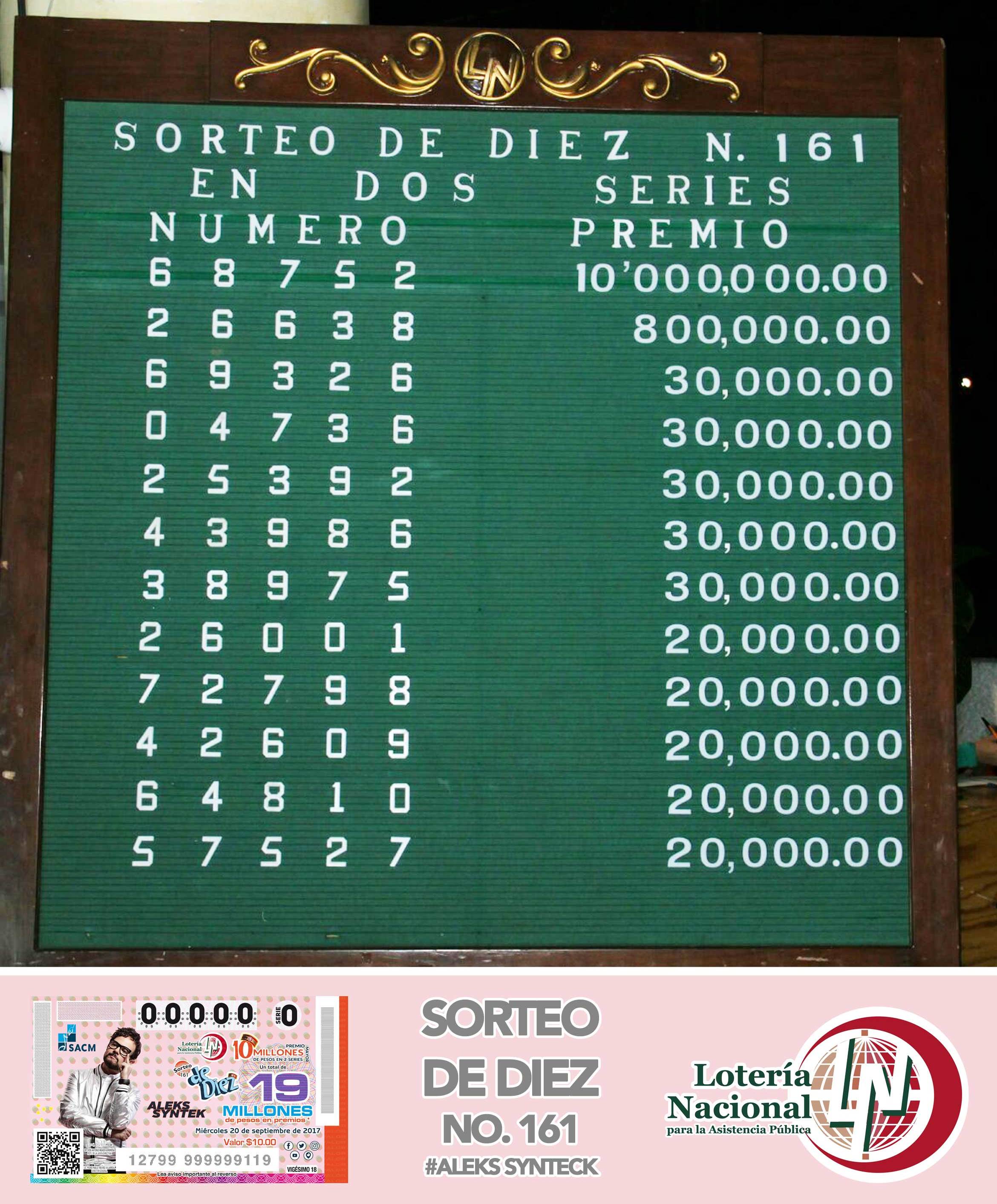 RESULTADOS SORTEO DE DIEZ No. 161 Lotería Nacional para la Asistencia
