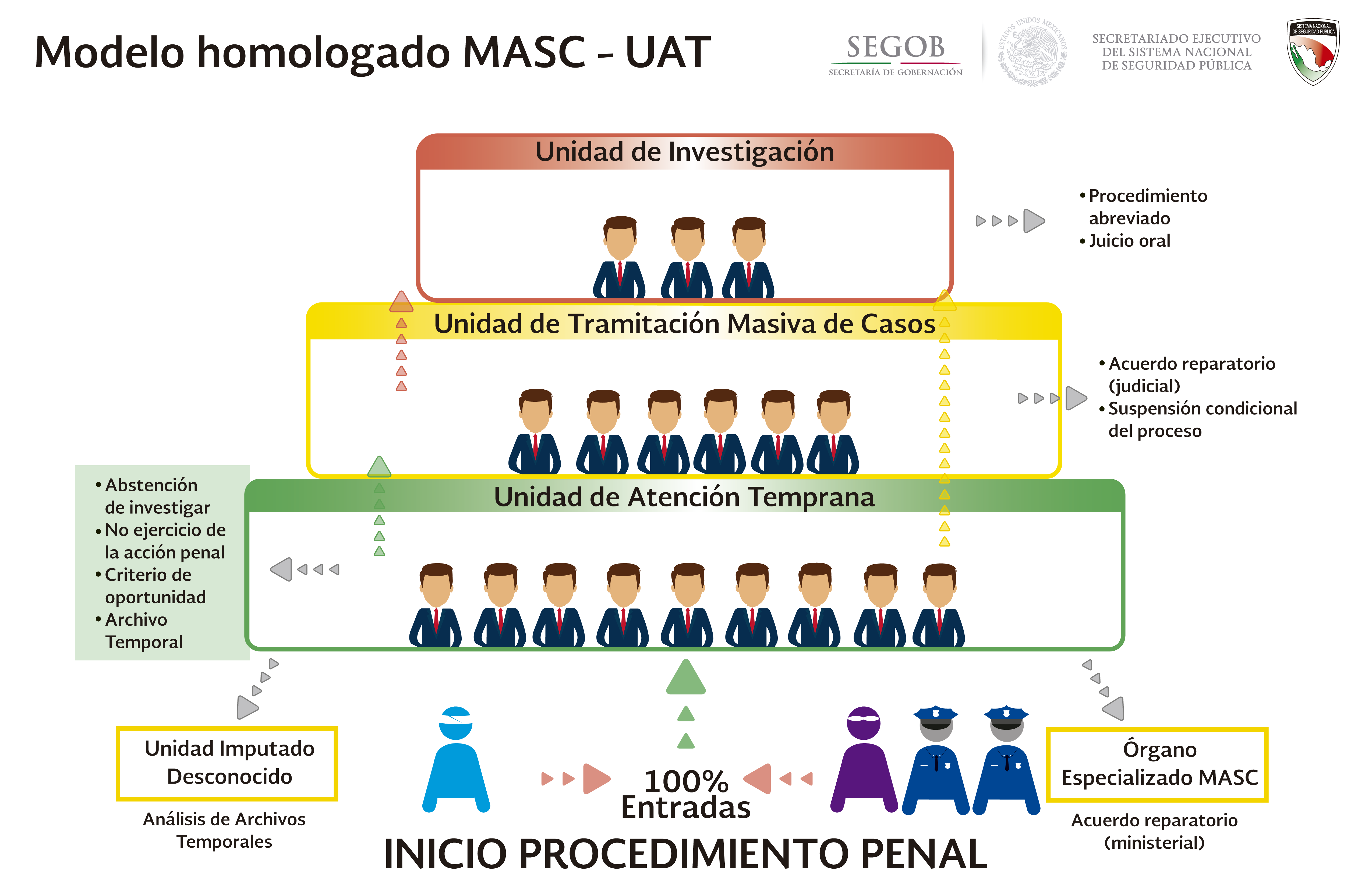 /cms/uploads/image/file/349611/infografia_MASC_UAT.png