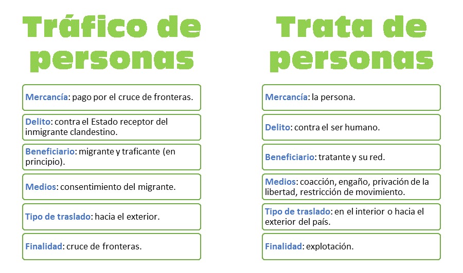 /cms/uploads/image/file/360388/grafico_trata_vs_tr_fico_de_personas_2.png