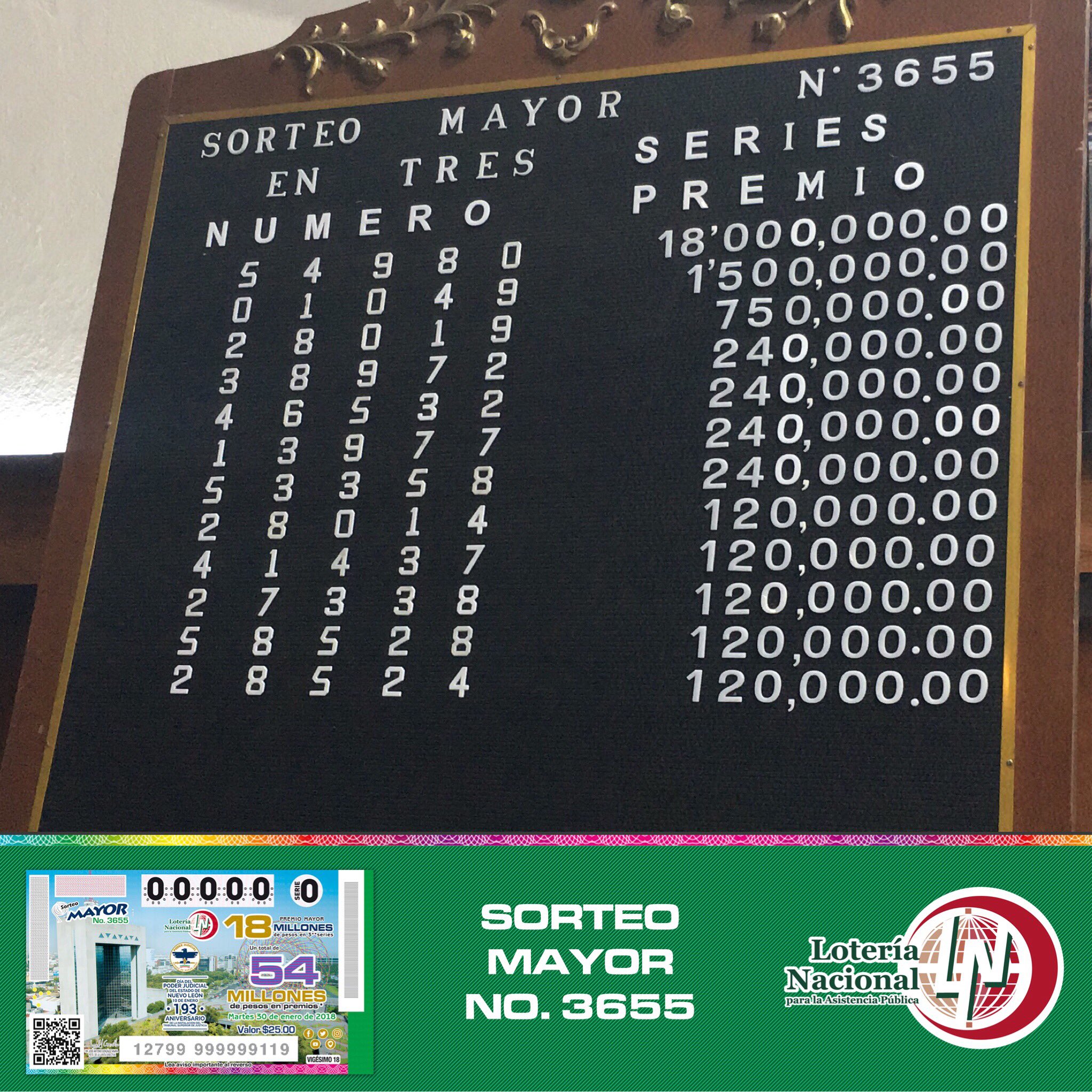 Fotografía del tablero del Sorteo Mayor con los números ganadores