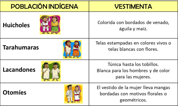 Naturaleza Y Pueblos IndÍgenas Saberes De Los Indigenas