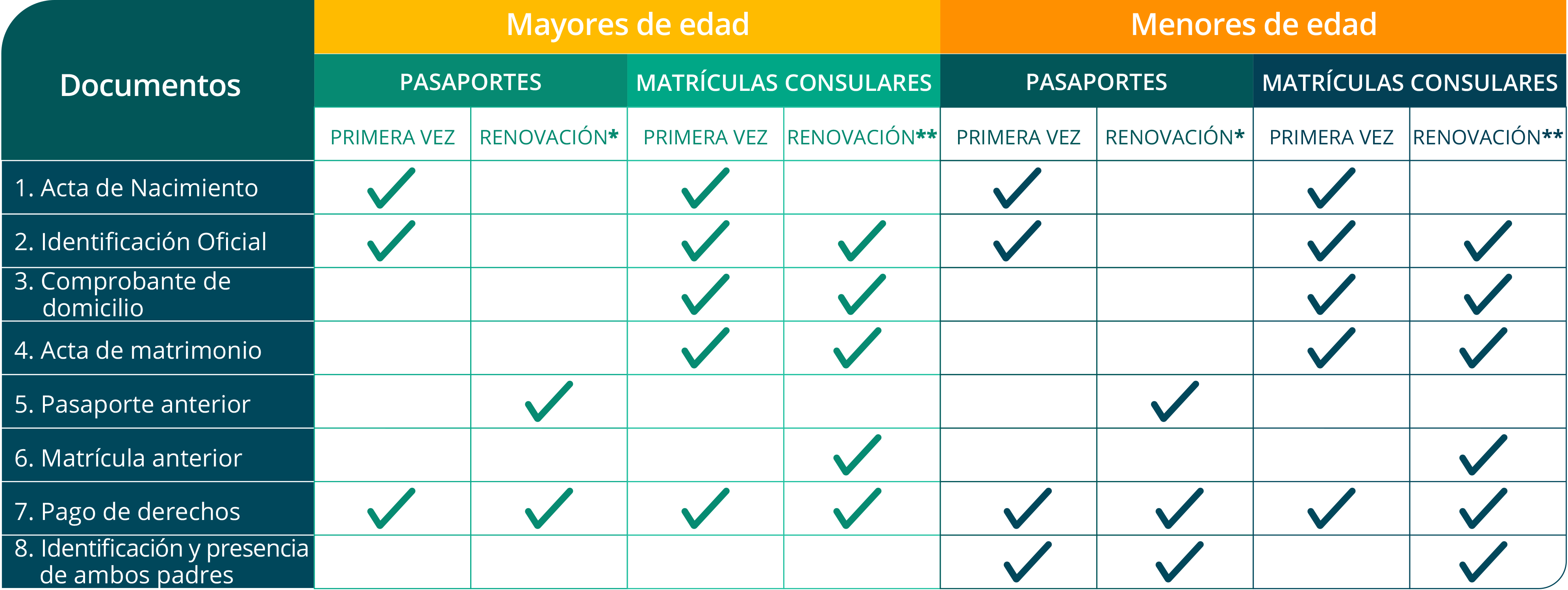 documentación para tramitar tu pasaporte