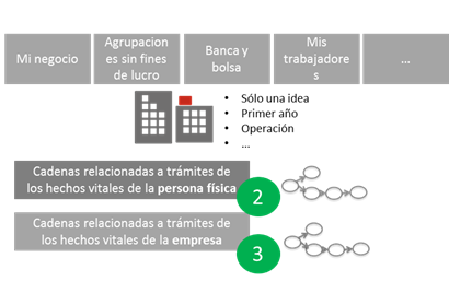 Imagen que muestra las cadenas de la persona física y de la empresa
