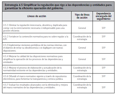 Imagen de estrategia para simplificar la regulación 