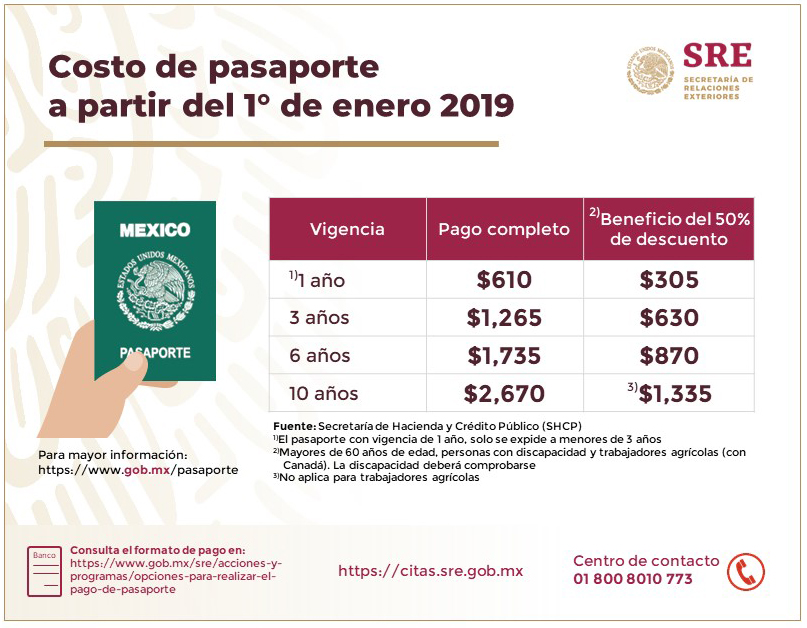 costos de citas por internet para pasaporte