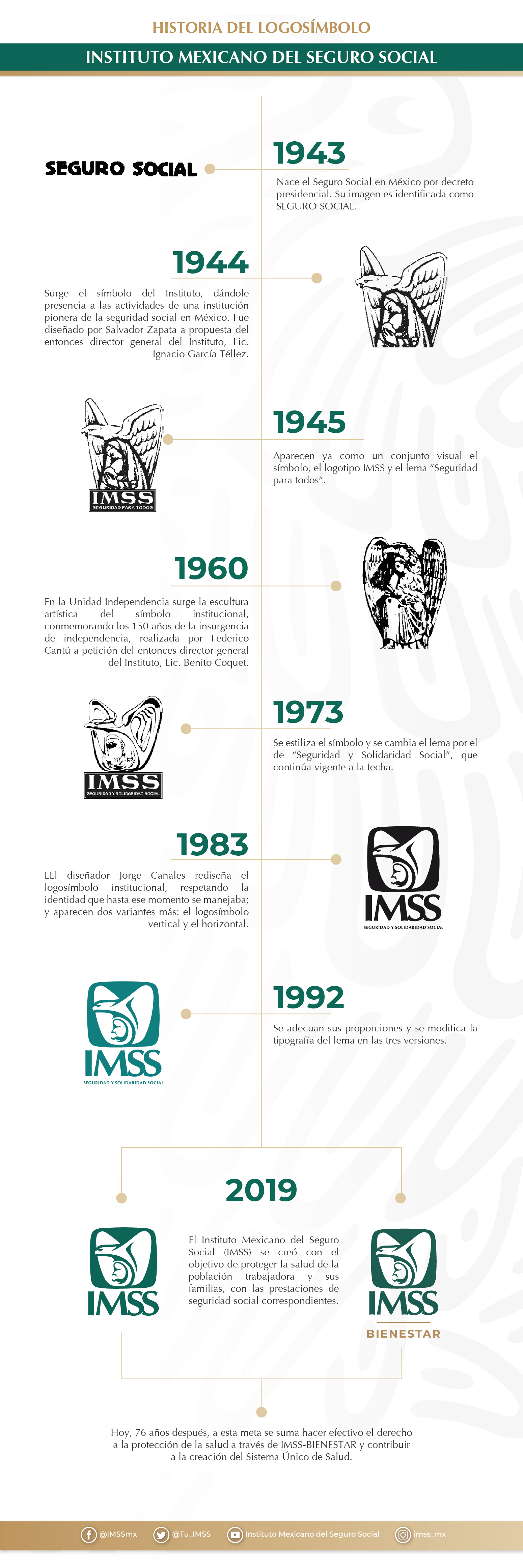 Evolución del logosímbolo del IMSS | Instituto Mexicano del Seguro Social |  Gobierno | gob.mx
