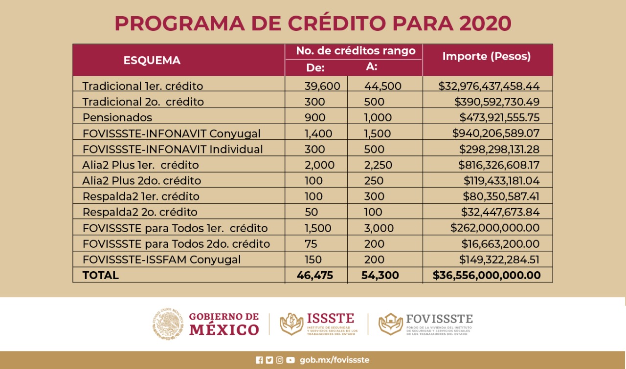 Programa de Crédito para 2020