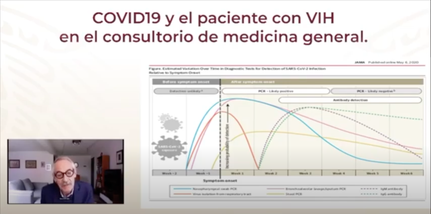 Tema: COVID-19 y el paciente con VIH en el consultorio de medicina general