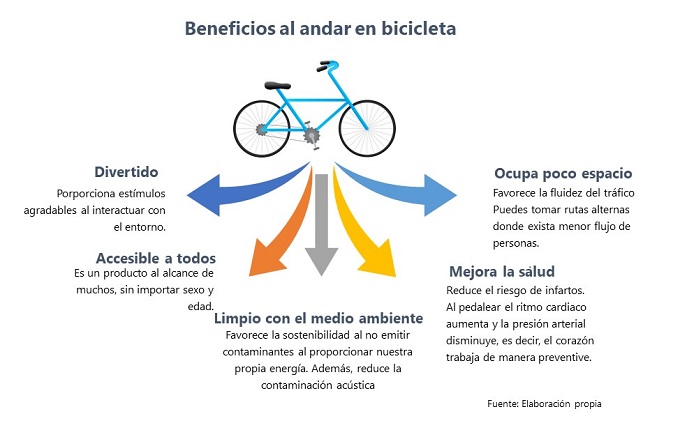 En cualquier momento Doctrina Ventana mundial Bicicleta. Salud y medioambiente sobre ruedas | Procuraduría Federal del  Consumidor | Gobierno | gob.mx