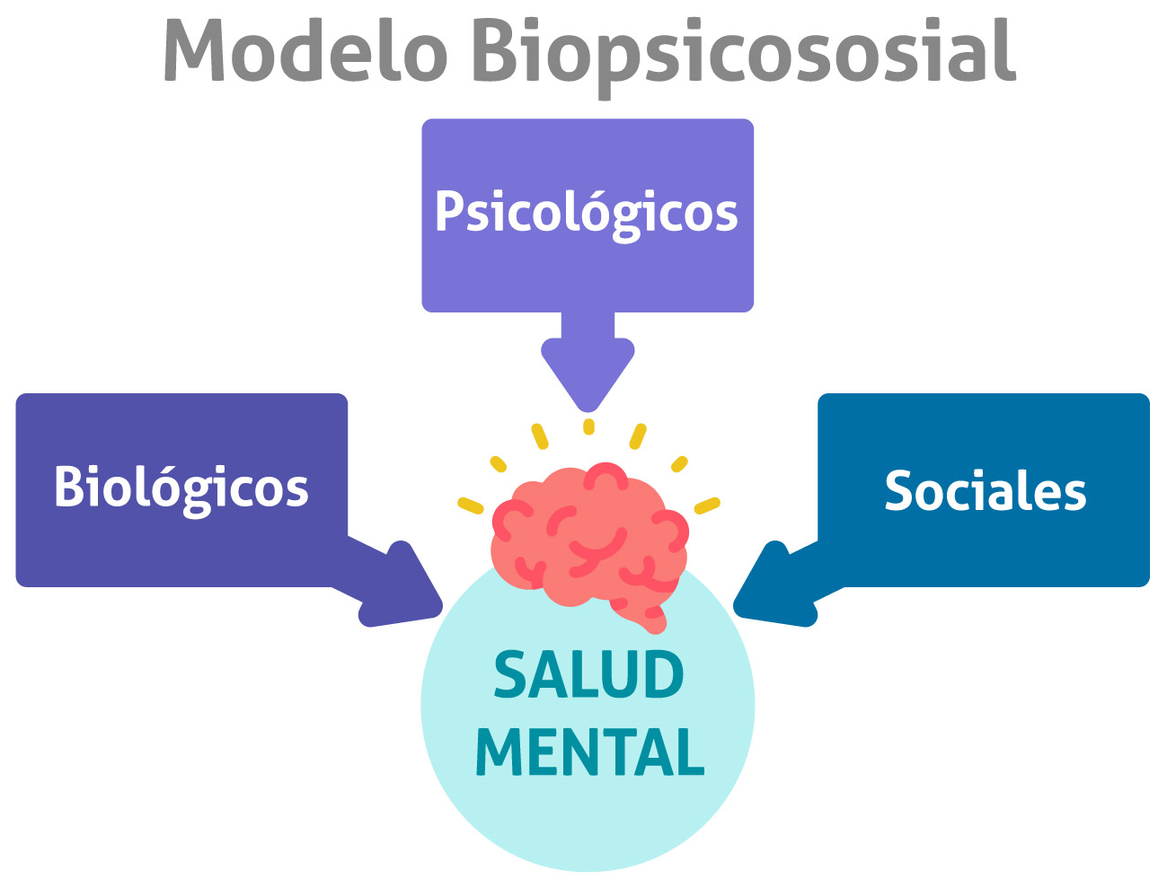 /cms/uploads/image/file/683095/PortadaBlog_La_importancia_de_la_salud_mental_para_un_envejecimiento_saludable-Diagrama.jpg