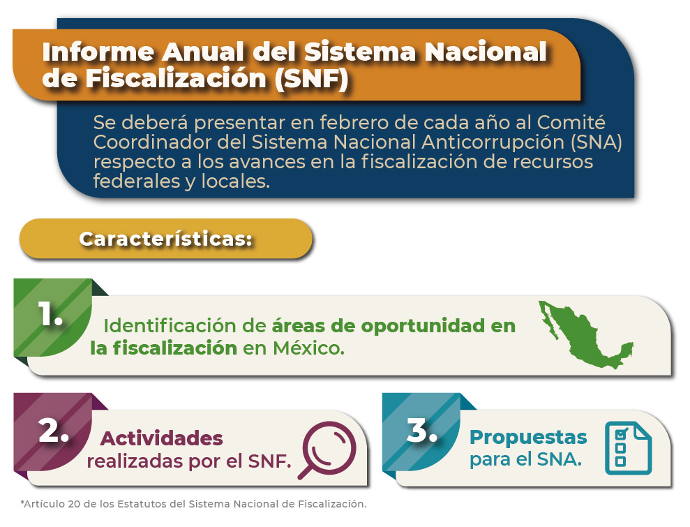 /cms/uploads/image/file/751997/Informe_anual_del_SNF.jpg