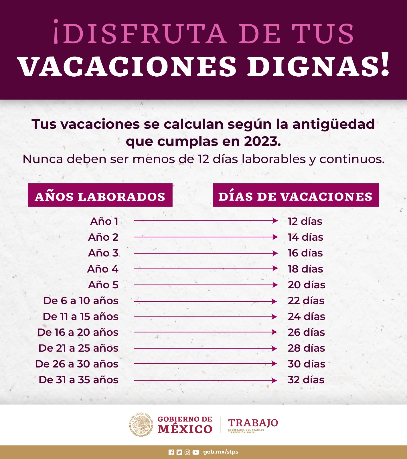 Vacaciones ¡Es tu derecho! | Secretaría del Trabajo y Previsión Social |  Gobierno | gob.mx