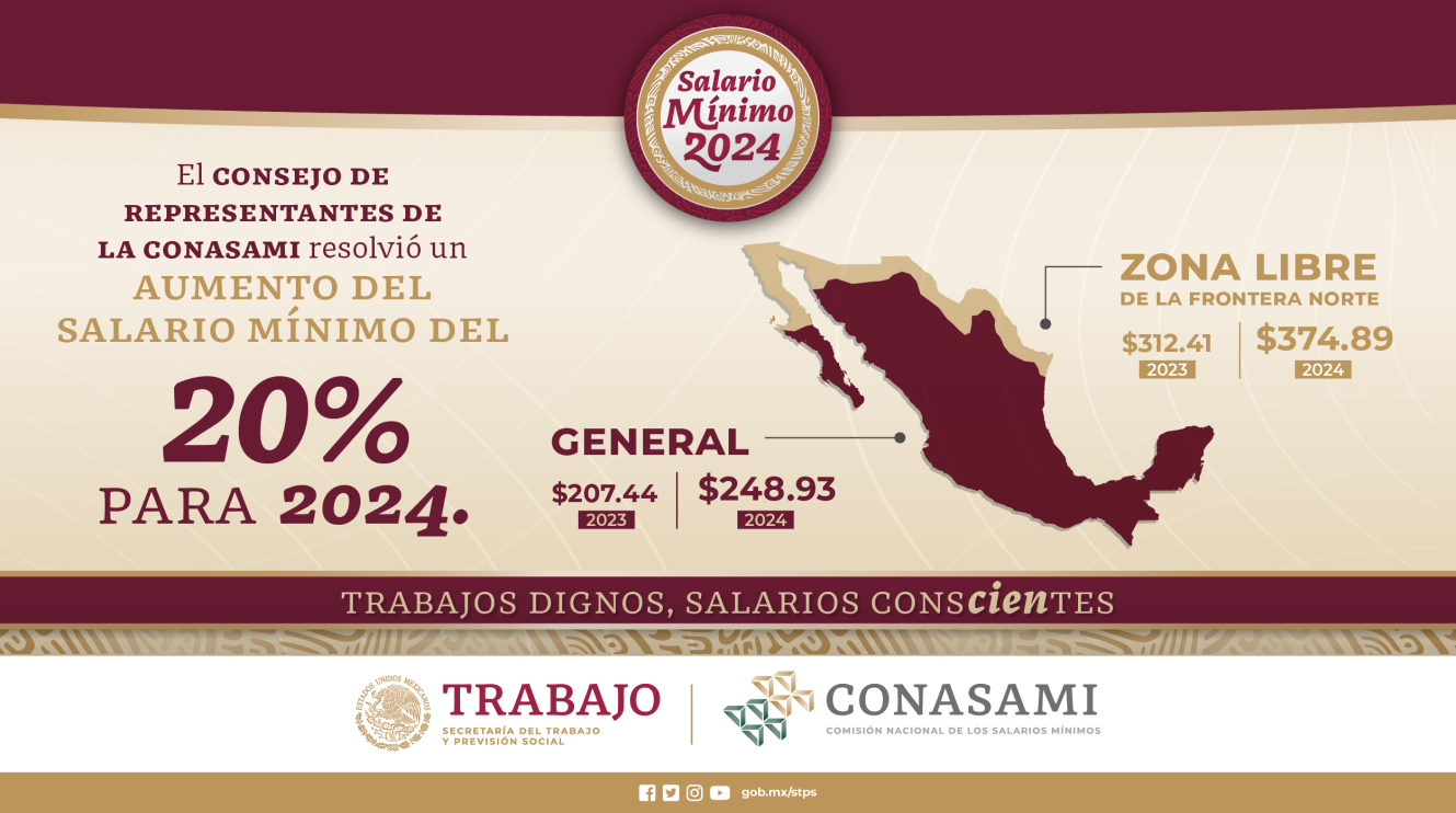 Incremento a los Salarios Mínimos para 2024 | Comisión Nacional de los Salarios  Mínimos | Gobierno | gob.mx