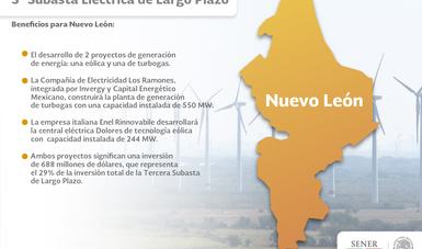 Con la 3a Subasta Eléctrica se desarrollarán 2 proyectos en Nuevo León, uno de tecnología eólica y otro de turbogas