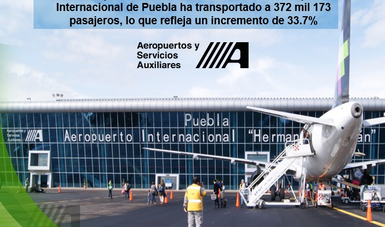 Infografía del movimiento de pasajeros en el aeropuerto de Puebla los primeros siete meses de 2018
