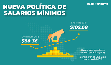 Infografía de los municipios del norte de la República para los que aplicó el doble del aumento al salario mínimo general