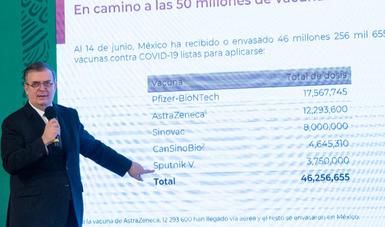 Por acuerdo bilateral, llegan a México 1.35 millones de vacunas Johnson & Johnson desde Estados Unidos