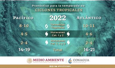 temporada de Ciclones Tropicales 2022
Servicio Meteorológico Nacional