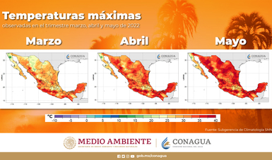 Cuatro ondas de calor generaron efectos en la mayor parte de México, de marzo a mayo de 2022