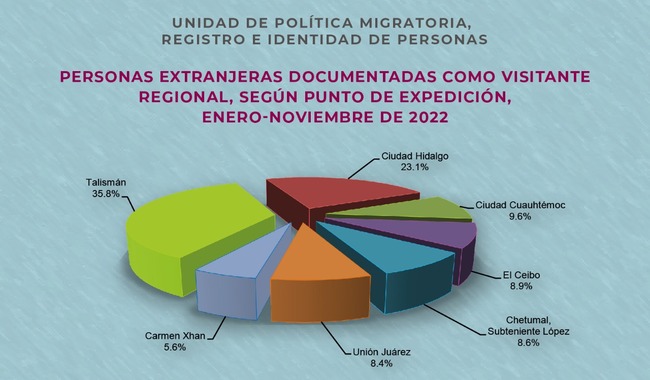 El documento 'Estadísticas Migratorias. Síntesis 2022’ muestra un incremento de 61.4 por ciento de arribos al país. Quintana Roo es la entidad federativa con más ingresos, 13 millones 826 mil 737 personas