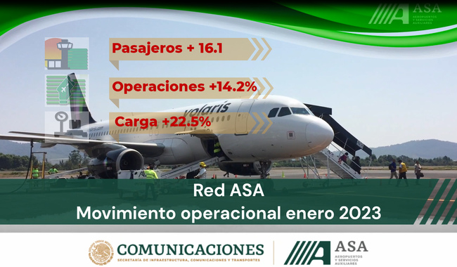 Aeronave en plataforma comercial con datos de cifras operacionales Red ASA de enero de 2023