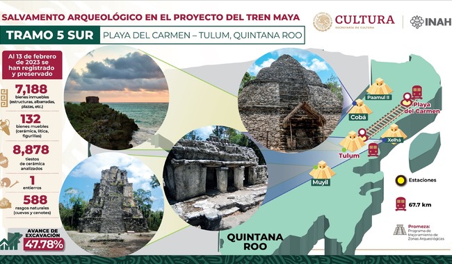 Con el Promeza en el Tramo 5 Sur se atienden las zonas arqueológicas de Tulum, Muyil, Cobá y Xelhá, con acciones de investigación, conservación arquitectónica y optimización de sus servicios.