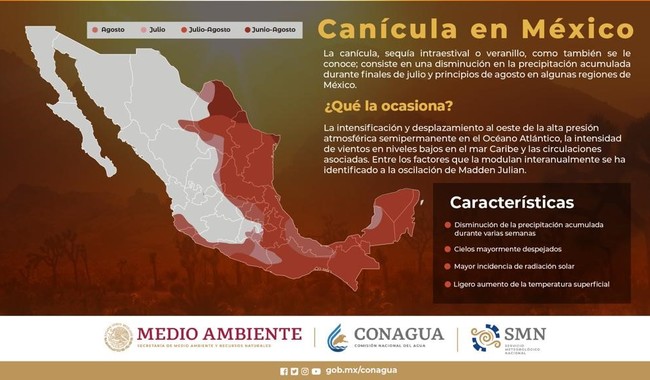 Infografía con la descripción de la canícula en México