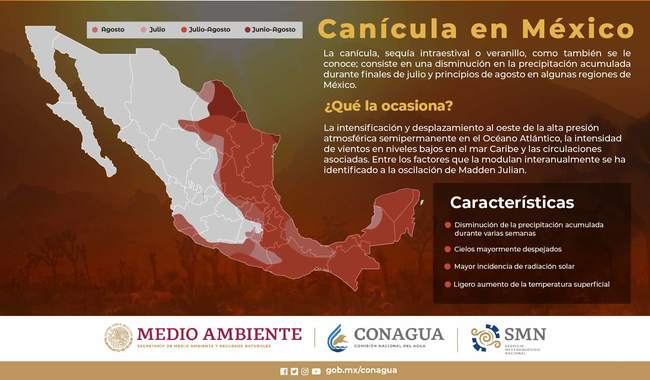 Inició la canícula con disminución de lluvia en 26 entidades de México: SMN.