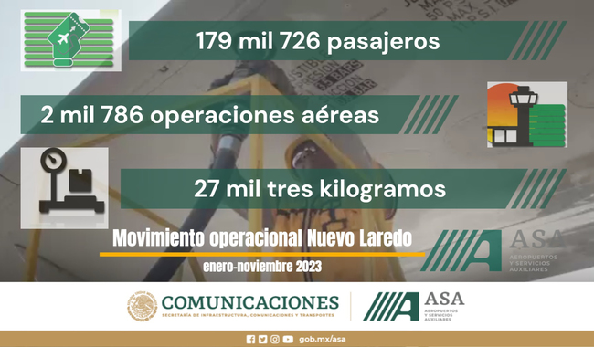 Cifras operacionales del Aeropuerto Internacional de Nuevo Laredo en el periodo enero-noviembre de 2023 