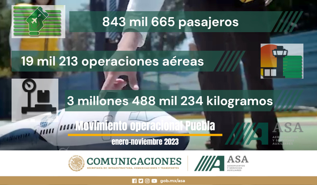 Cifras operacionales del Aeropuerto Internacional de Puebla en el periodo enero-noviembre 2023